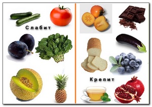 produkty-kotorye-krepyat-i-slabyat