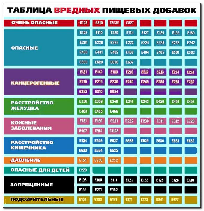 tablica-vrednyh-pishevyh-dobavok