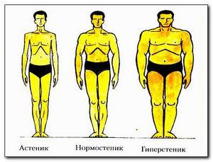sootnoshenie-rosta-i-vesa